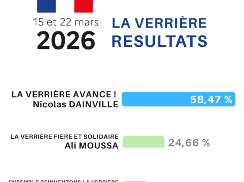 resultat municipales 2026